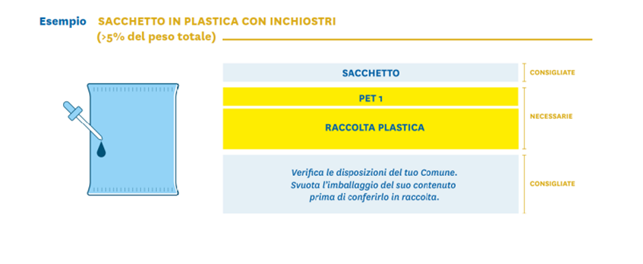 polist 4
