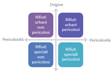 Immagine che contiene testo, schermata, Carattere, Blu elettrico

Descrizione generata automaticamente
